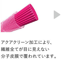 汚れが落ちるメカニズム