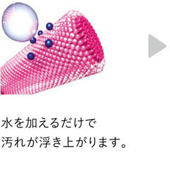 汚れが落ちるメカニズム