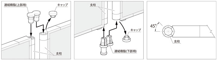 パネルの工具レス連結