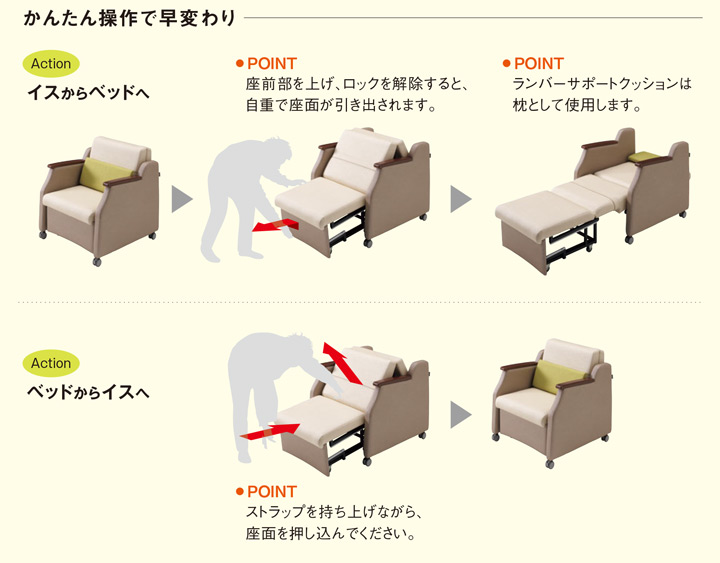 スリーパーチェア操作方法