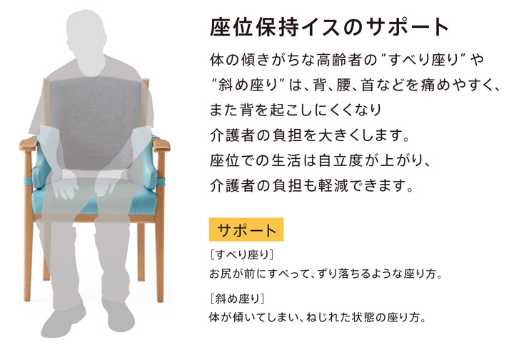 お尻が前に滑ってずり落ちるような滑り座りや、体が傾いてねじれた状態の斜め座りサポートします。