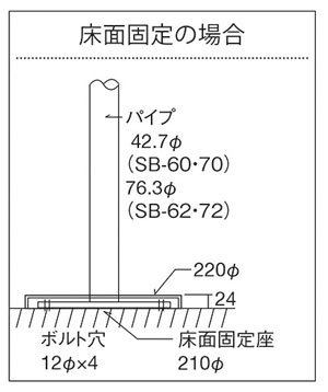 床面固定スタンドの場合