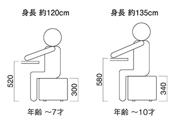 年齢～7才～10才