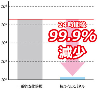 ネコカリシウイルス