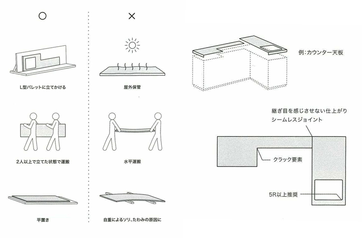 施工上の注意