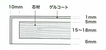 クリエイトン構造